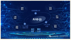 间数据二三维办事及跨平台共享 