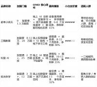 又能依托线景供给实人陪同监 