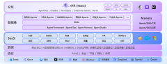 金蝶灵敏地预判到 